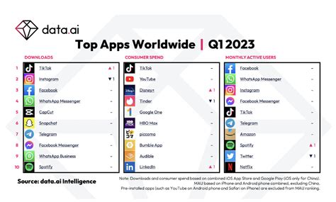 bekende apps|Most Popular Apps 2024: Global Stats & Rankings